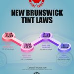 New Brunswick Tint Laws